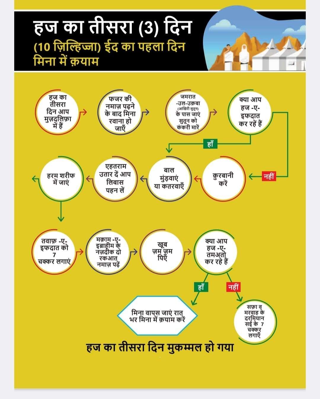 Hajj Packages From Mumbai